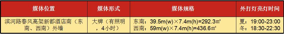 深圳新都酒店外墙户外广告说明