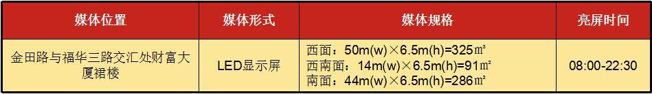 深圳财富LED商场外墙大牌广告说明