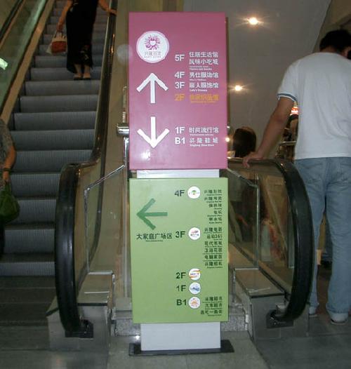 商业导视系统之楼层索引